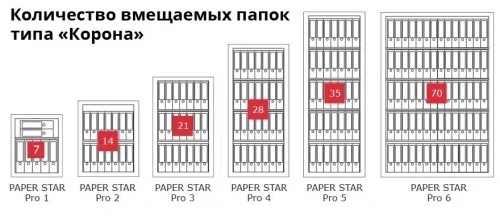 Сейф Format Paper Star Pro 2 CL (PS PRO 2Т CL)