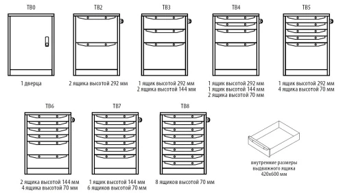 Верстак TBP 1500 TB3-TB8