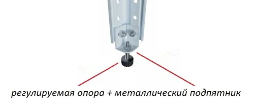 Стеллаж металлический Титан МС-750 2200x1500x300/5